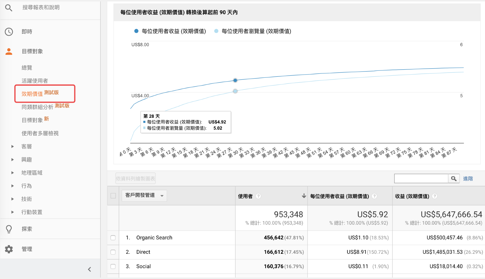 GoogleAnalytics LTV