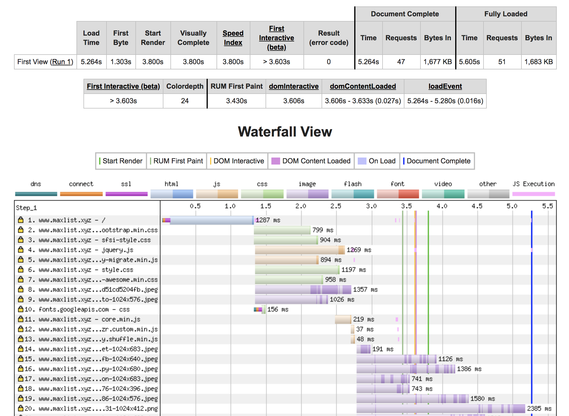 SEO - webpagetest