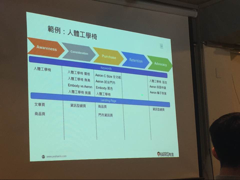 拆解消費者歷程