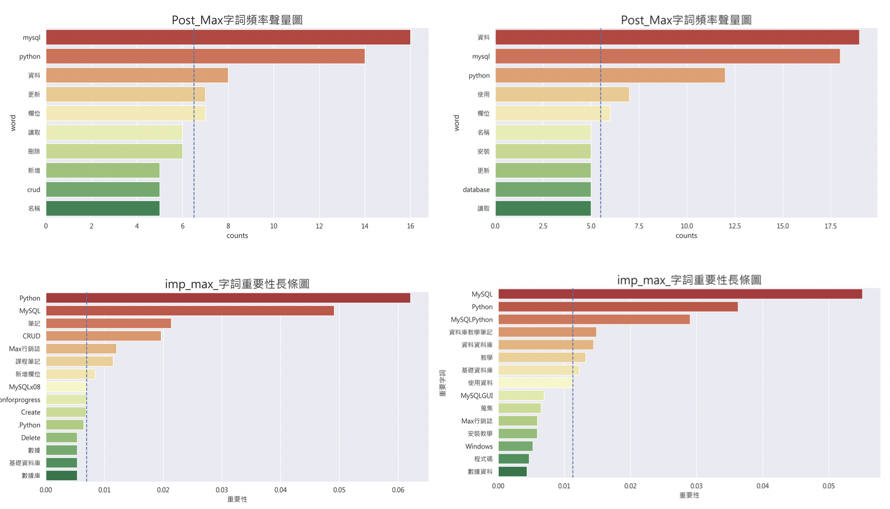 LandingPage優化_字詞優化