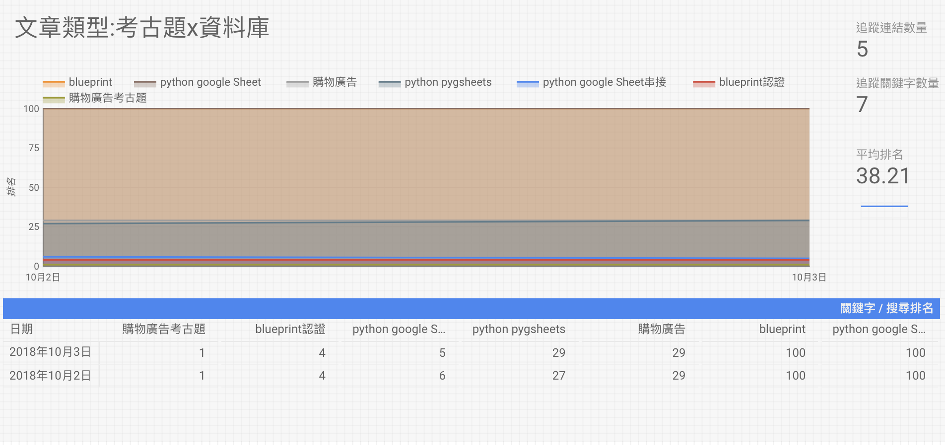 SEO | MySQL