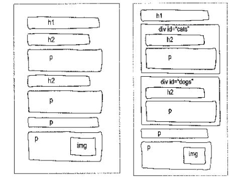 div_id