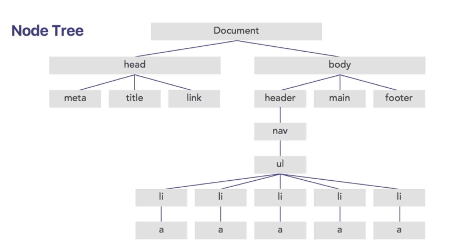 node_tree