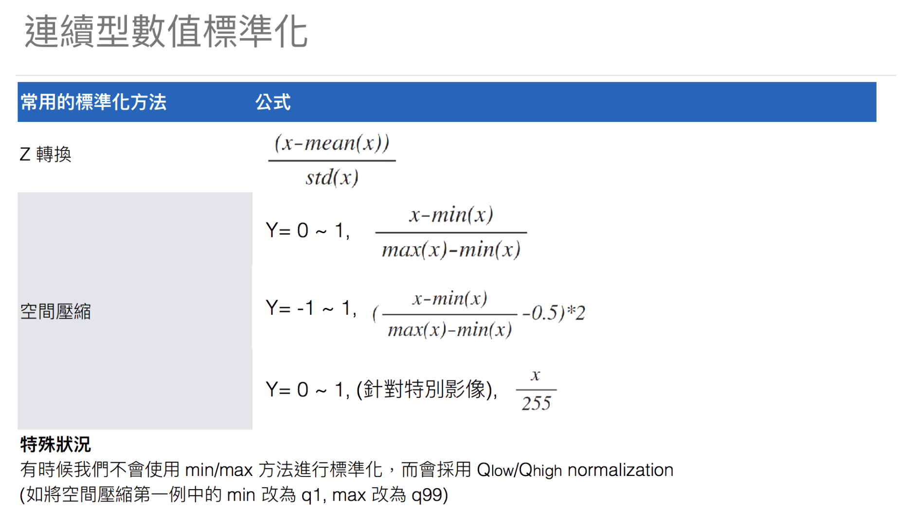 python ml 100days - 正規化