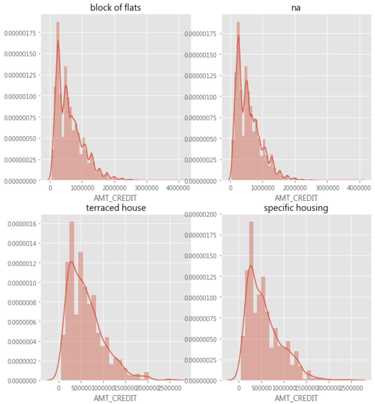 python ml 100days - subplot