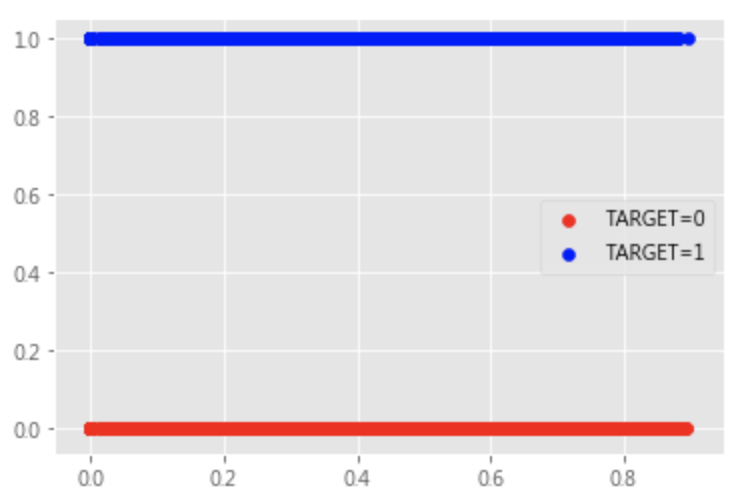 python ml 100days - scatter