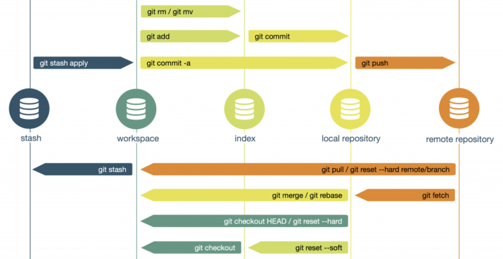 Git_command