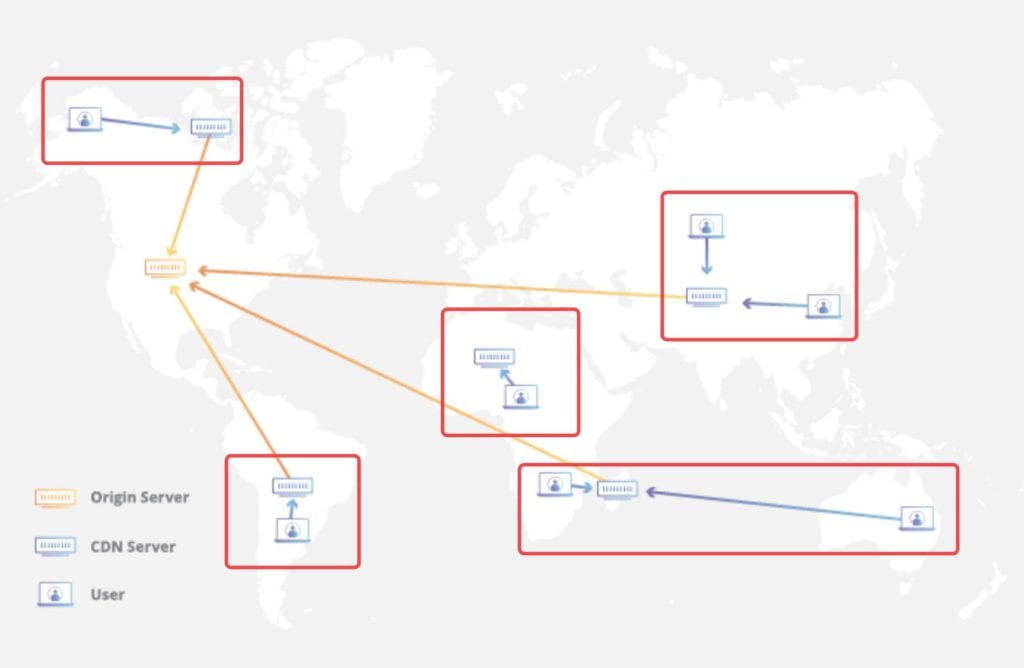 CDN Cloudflare