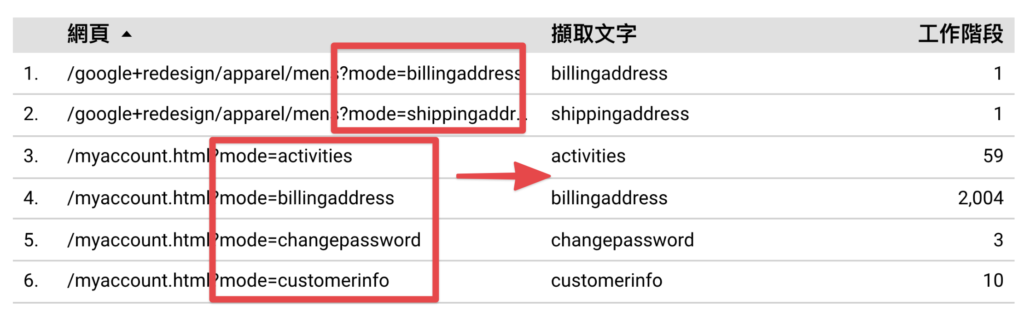 datastudio extract data