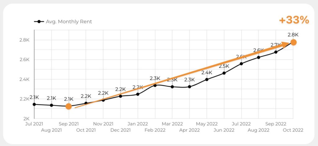 Singapore HDB Avg. Monthly Rent