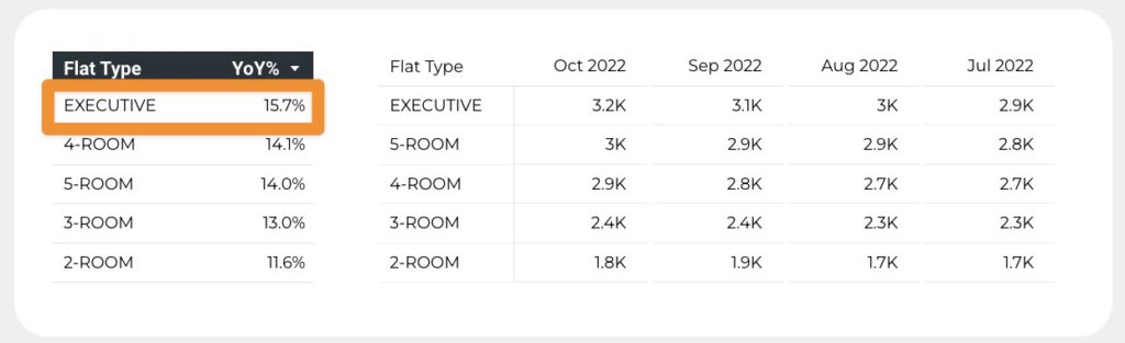 Singapore HDB rent price breakdown by flat type