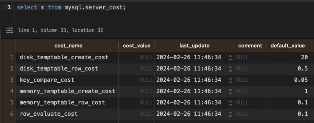 mysql servert_cost