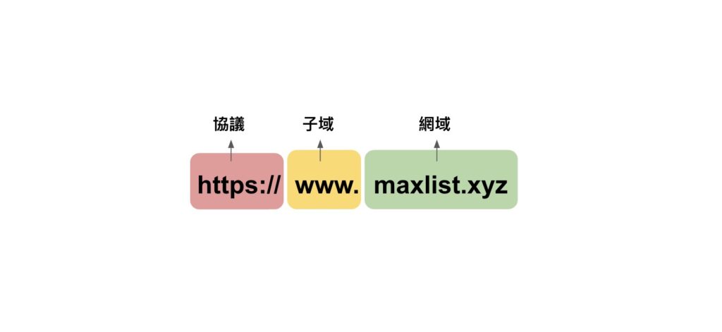 什麼是網域和子域