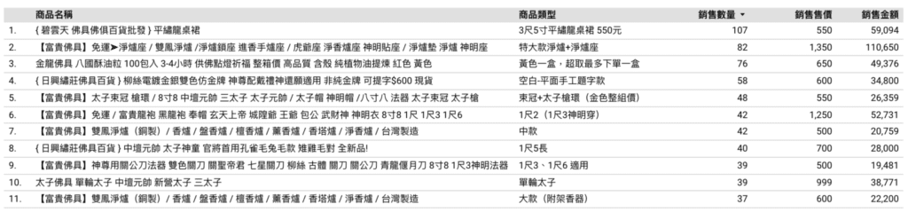 價值款