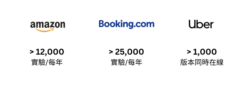 實驗文化