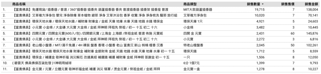 引流款