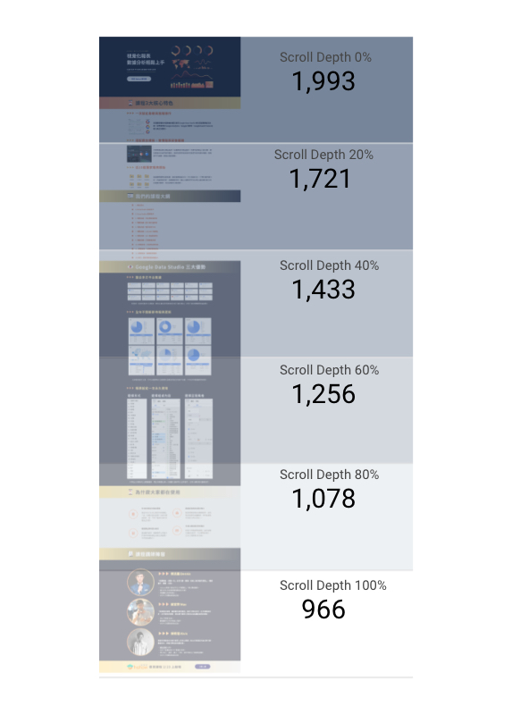 滾軸深度 Datastudio