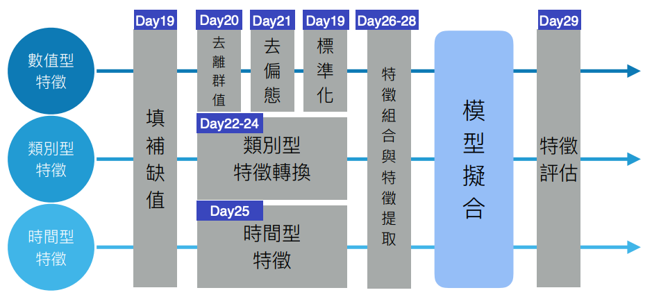 特徵工程_地圖