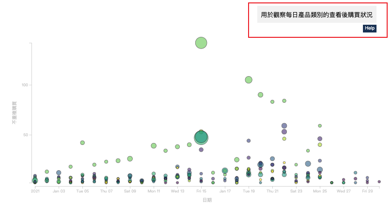 社群視覺呈現 help