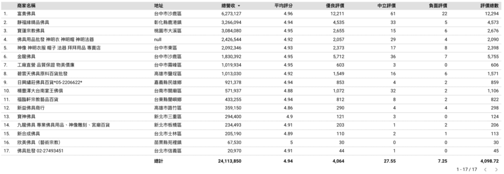 蝦皮競品整體狀況