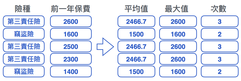 群聚編碼
