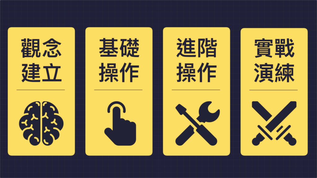 課程內容