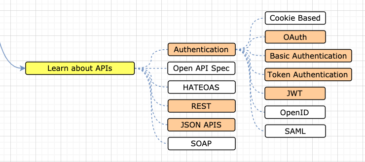 APIS