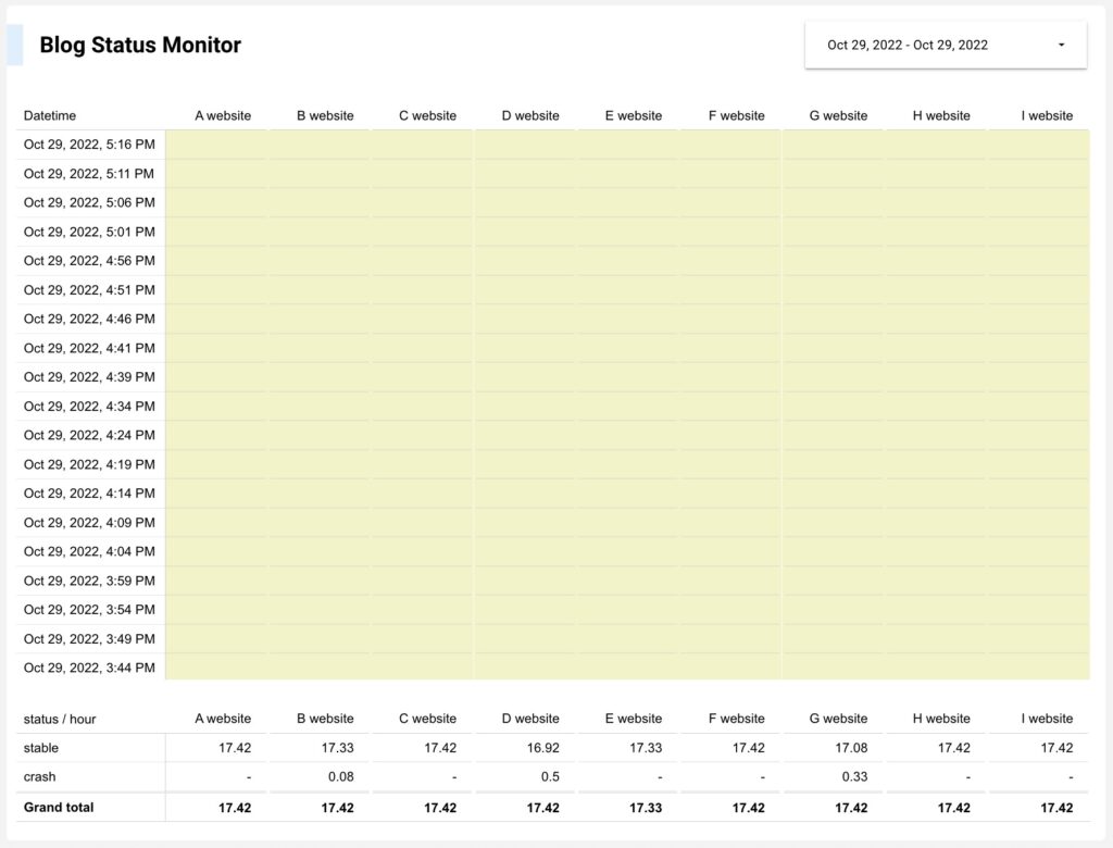 Blog monitor dashboard