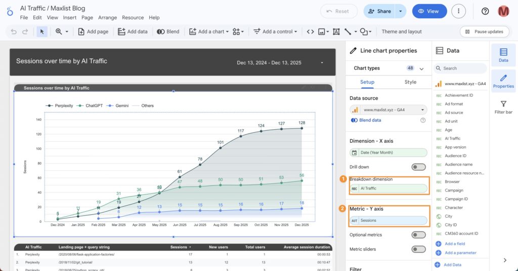 Dashboard Breakdown metric