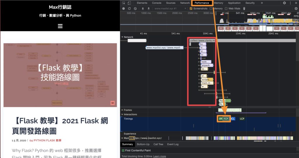 FCP