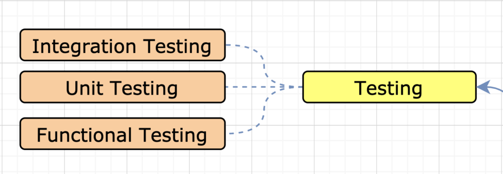 Flask Testing