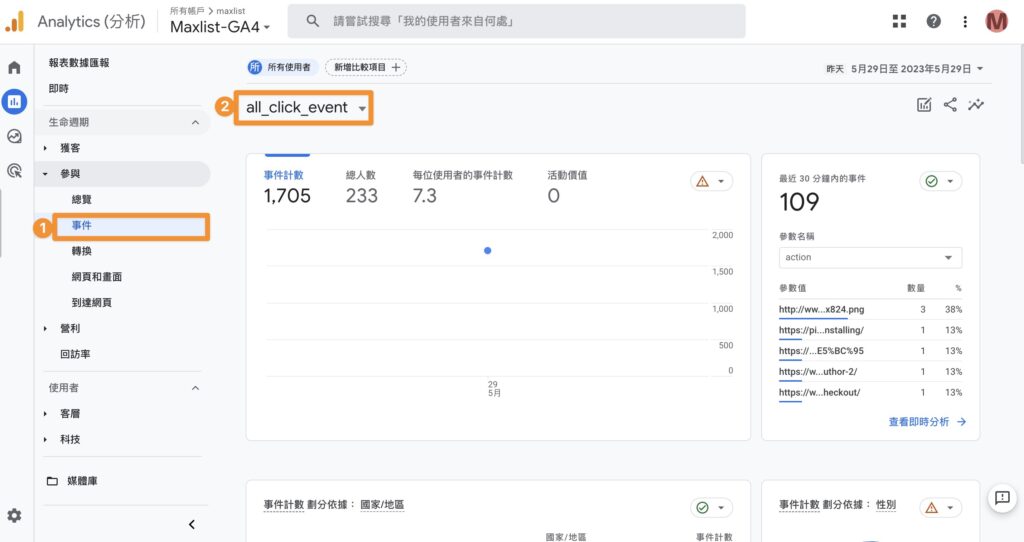 GA4 全站點擊追蹤