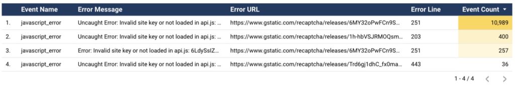 GA4 錯誤事件 js error dashboard