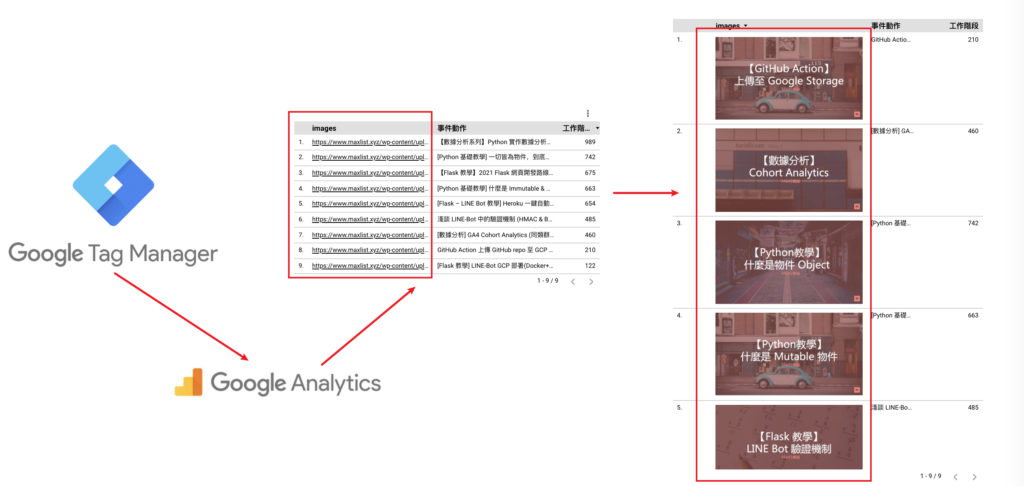 GTM Data Studio