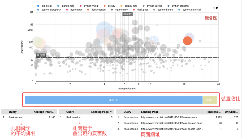 Google Search Console 關鍵字頁面篩選 Google Search Console 關鍵字頁面篩選