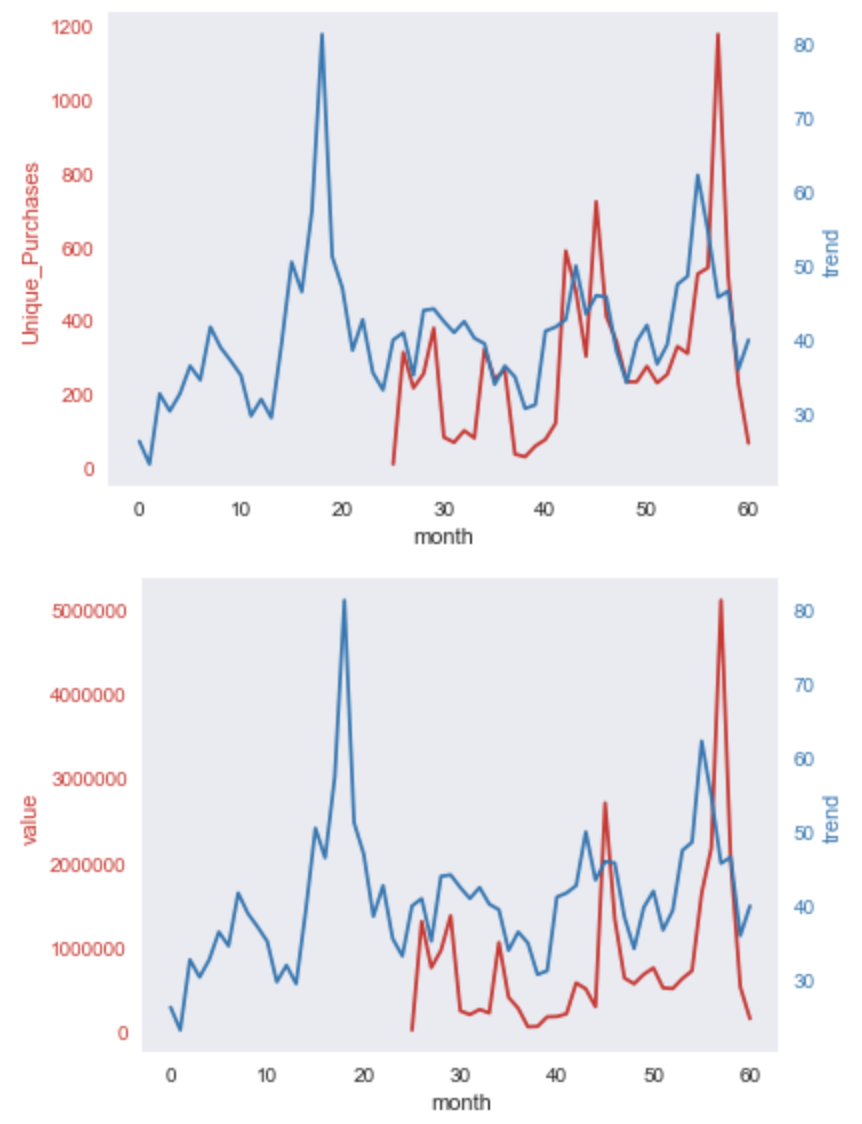 GoogleTrend_GoogleAnalystic