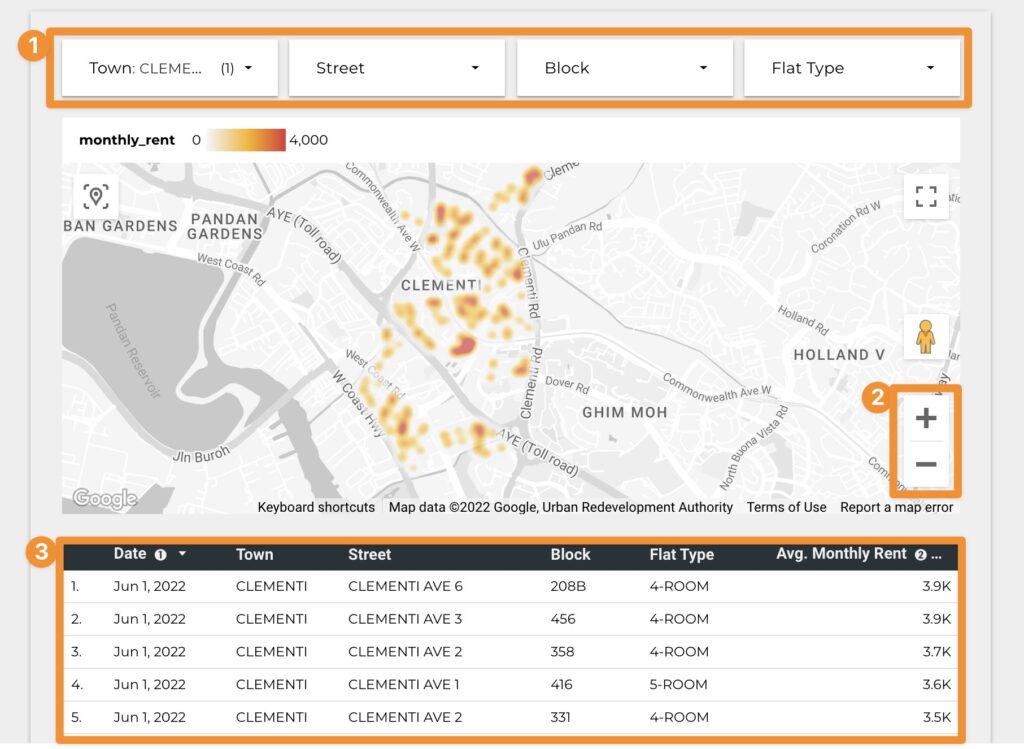 HBD rent search dashboard