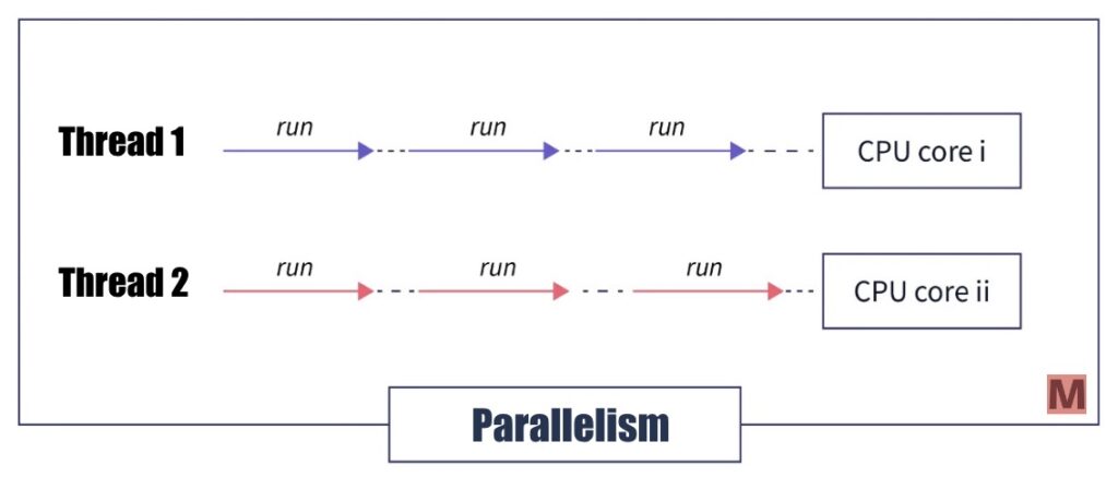 Parallelism 平行