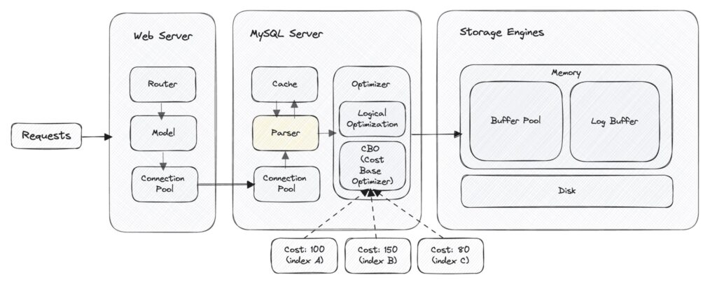 Parser 解析器