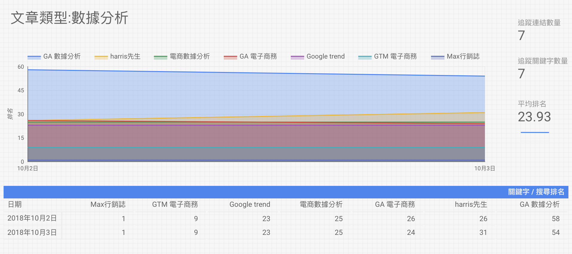 SEO | Data analysis