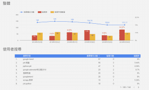 Overall Condition |SEO