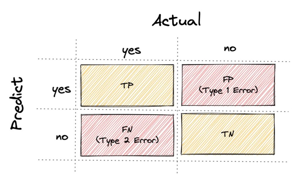 confusion matrix