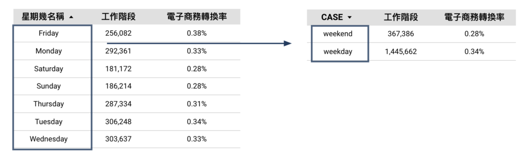 datastudio case