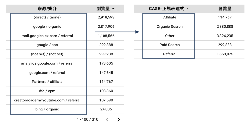 datastudio case with regrex
