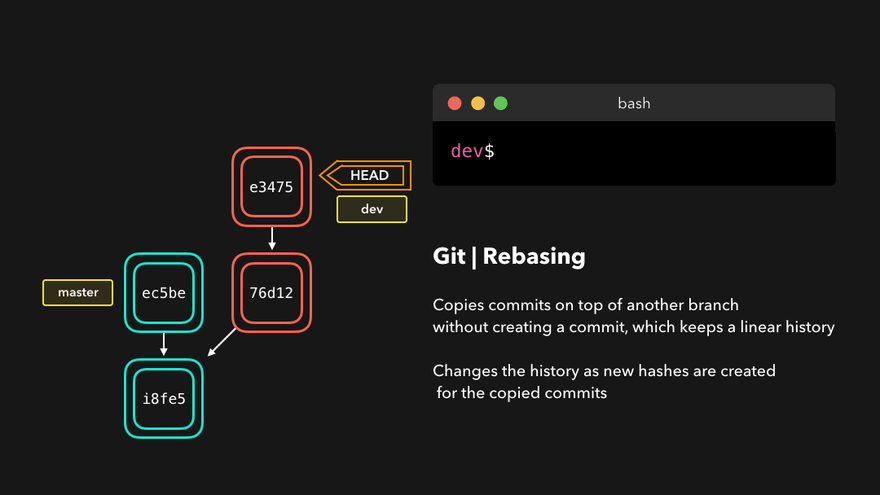 Git Rebase