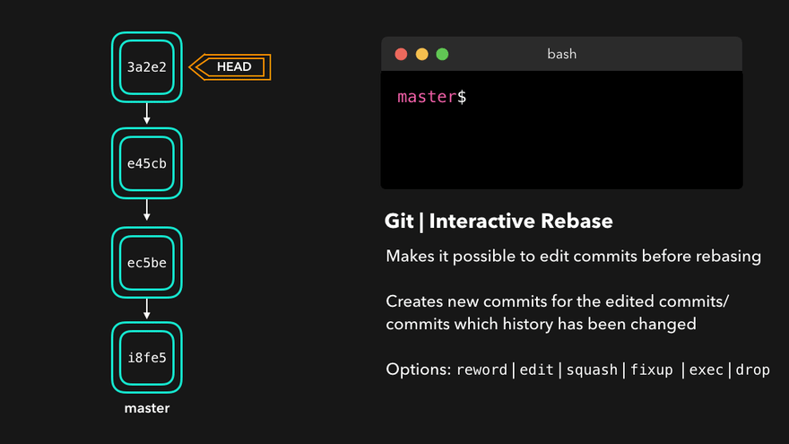 Gif 來源：CS Visualized