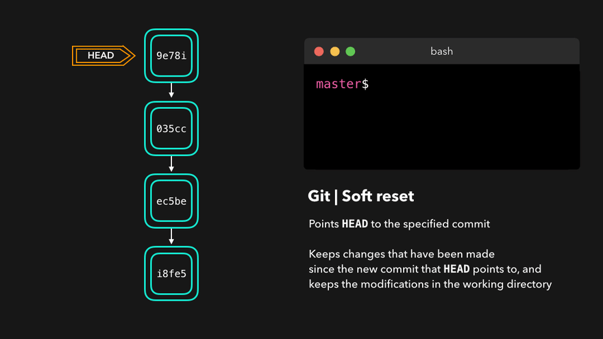 Git reset