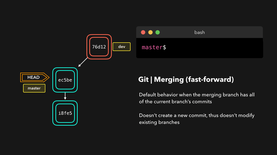 Git Merge