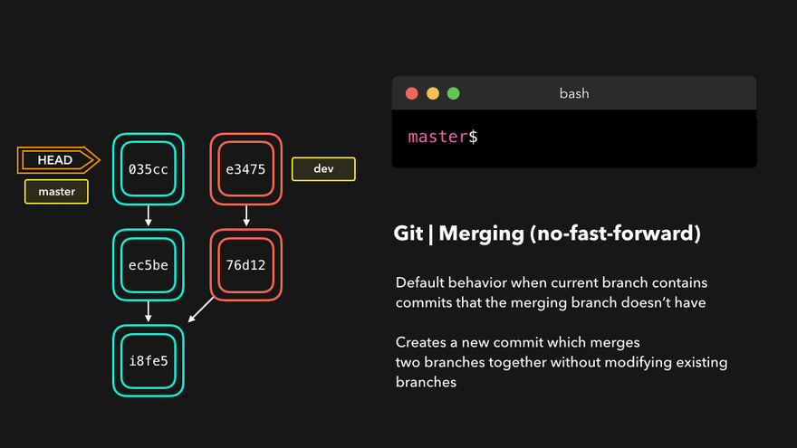 Gif 來源：CS Visualized