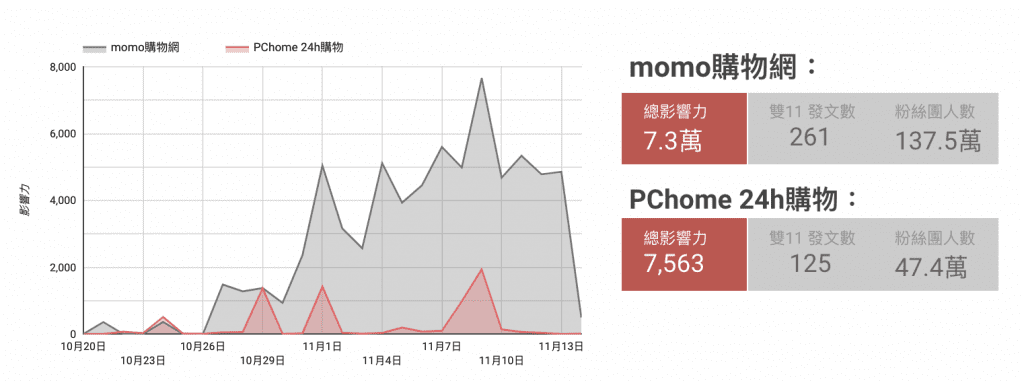 momopchome